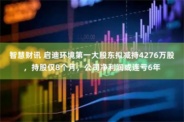 智慧财讯 启迪环境第一大股东拟减持4276万股，持股仅8个月，公司净利润或连亏6年